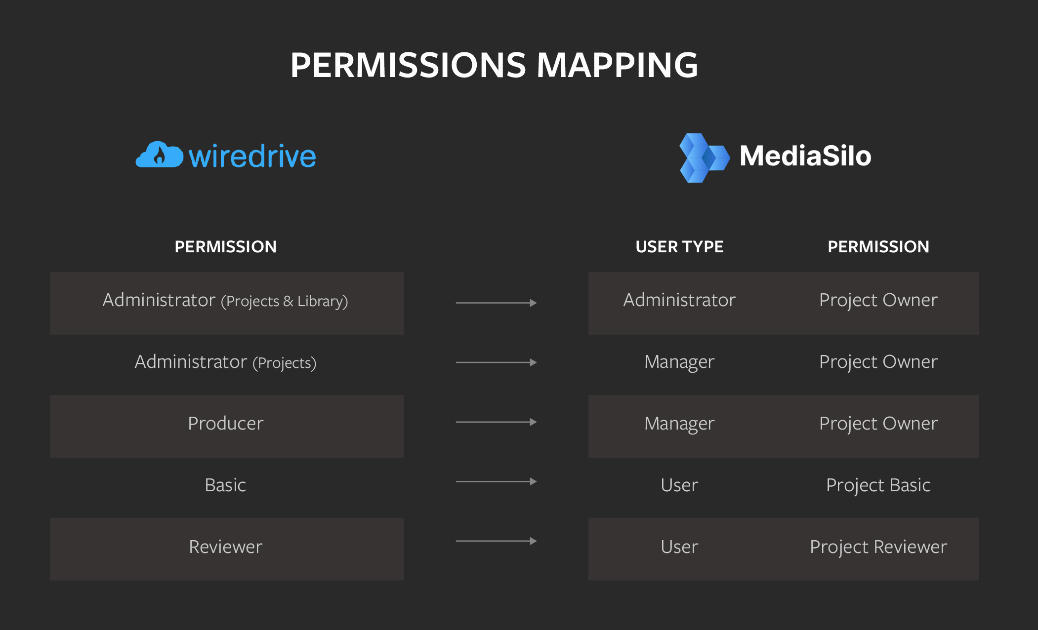 2-Permissions_Mapping-1.png