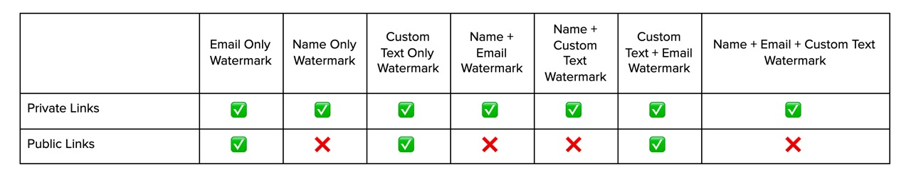 11-Watermark_Restrictions_Chart.jpg